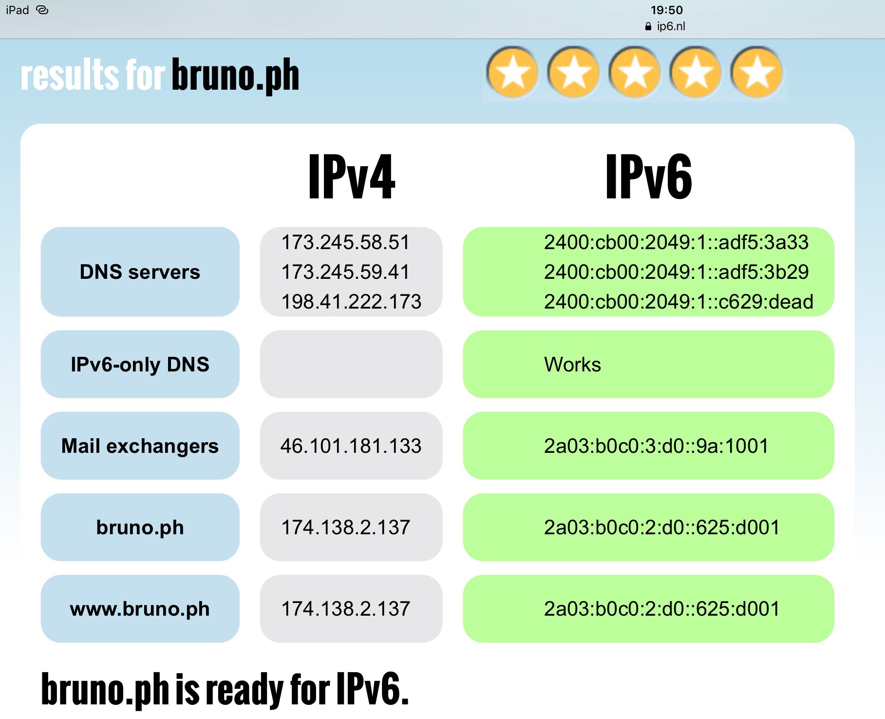 ip6.nl readiness test results for bruno.ph